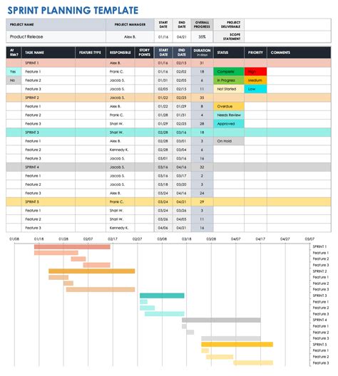 Sprint Planning and Tracking Excel Template Free Download