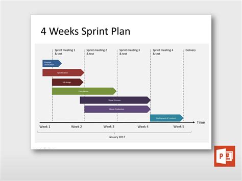 Sprint plans. 