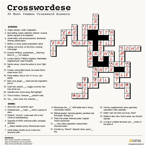 Sprinted Crossword Clue 3 Letters