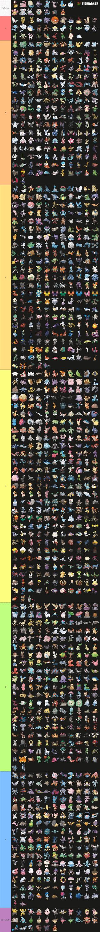 Sprite list.  Crab 12.  A simple list of all 1025 Pok&eacute;mon by National D...