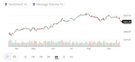 Track Activision Blizzard Inc (ATVI) Stock Price, Quote, latest community messages, chart, news and other stock related information. Share your ideas and get valuable insights from the community of like minded traders and investors. 