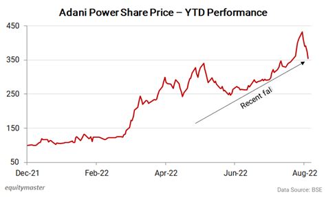 Spruce power stock price. Things To Know About Spruce power stock price. 