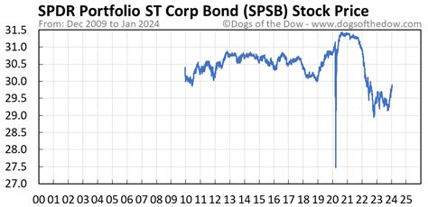 Spsb stock. Things To Know About Spsb stock. 