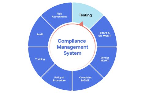 Overall, SPW compliance enhances your credibility and trustworthiness, leading to increased opportunities for real estate signings. Getting compliant involves undergoing a background check, passing an exam, and purchasing errors and omissions (E&O) insurance (with a minimum of $25,000 in coverage). Step 4: Purchase Signing Agent Supplies. 