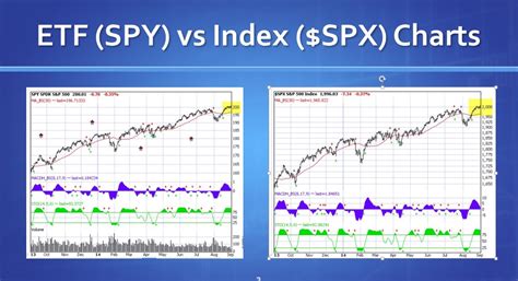 Spx tracking etf. Things To Know About Spx tracking etf. 