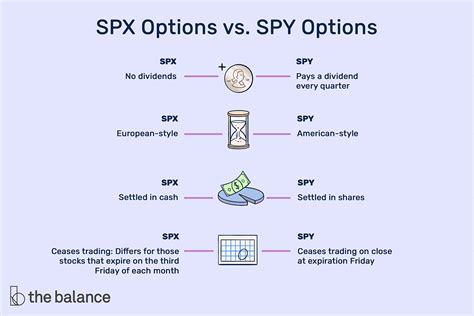 Spx vs spy options. Things To Know About Spx vs spy options. 