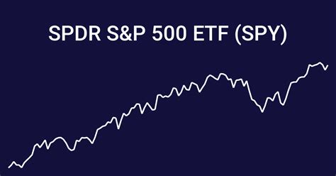Get the latest SPDR S&P 500 ETF Trust (SPY) real-time quote, hi