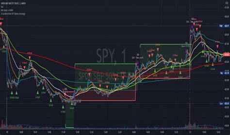 Spy Tradingview Spy option Chain tradingview