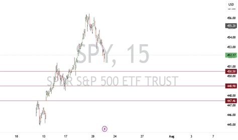 Spy Tradingview etf trust