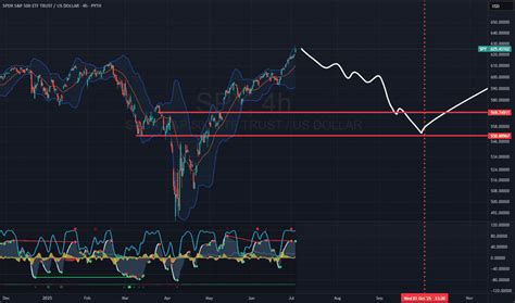 Spy Tradingview ideas pythspy