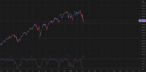 Spy Tradingview spy another