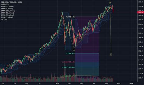 Spy Tradingview spy stock