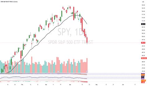 Spy Tradingview trade ideas