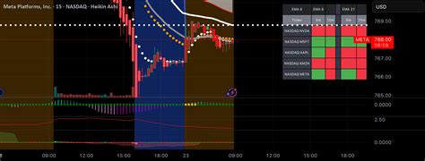 Spy Tradingview step-by-step guide