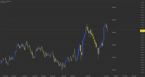 Spy Tradingview tradingview spy overlay