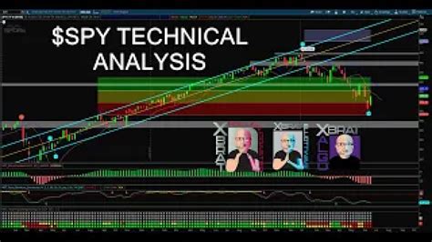 Spy Tradingview tradingview spy technical analysis