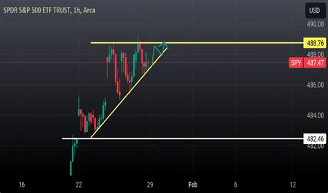 Spy Tradingview trust spy