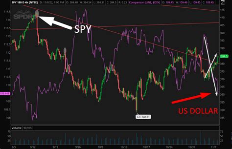 Spy Tradingview us dollar
