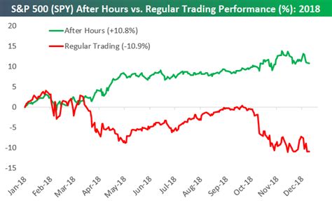 After Hours Volume: 4.29M. Close Chg Chg % $455.02 : 1.75: ... Real-time last sale data for U.S. stock quotes reflect trades reported through Nasdaq only. ... Visit a quote page and your recently .... 