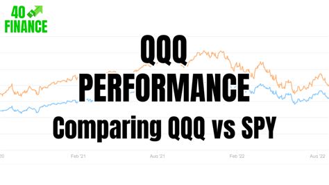 Quality checked SPY Vs QQQ: Which one is Better? This article wi