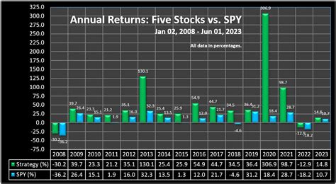 Spy annual returns. Things To Know About Spy annual returns. 