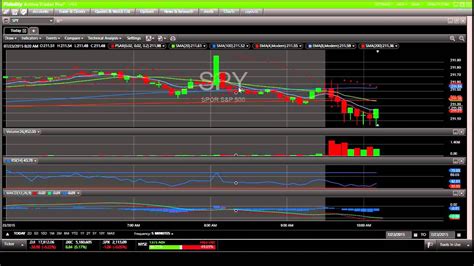 Spy chart live. Things To Know About Spy chart live. 