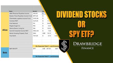 Spy etf dividend. Fund Flow Leaderboard. Dividend and all other investment styles are ranked based on their aggregate 3-month fund flows for all U.S.-listed ETFs that are classified by ETF Database as being mostly exposed to those respective investment styles. 3-month fund flows is a metric that can be used to gauge the perceived popularity amongst investors of … 