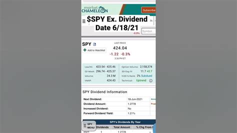 Spy ex dividend. Things To Know About Spy ex dividend. 