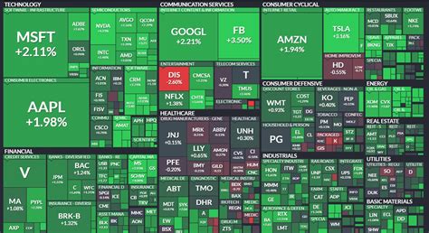 Stock Heatmap. Get the detailed view of the world s