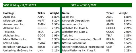 Spy holdings list. Things To Know About Spy holdings list. 