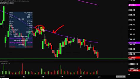 Spy interactive chart. Things To Know About Spy interactive chart. 