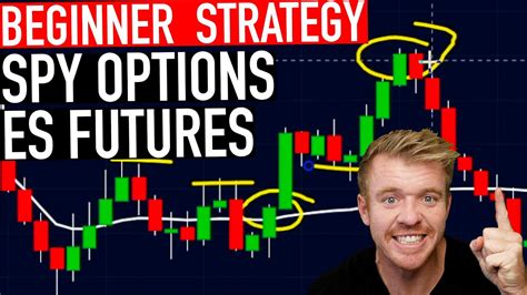 Spy option strategy. Things To Know About Spy option strategy. 