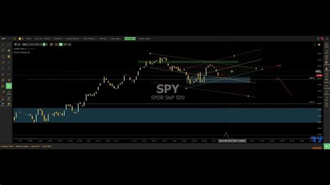 SPY Prediction, NYSE ETF to Buy Find your way Dashboard Help Unexpected Error Sorry, an error occurred while processing your request. SPY ETF predictions, price target …. 