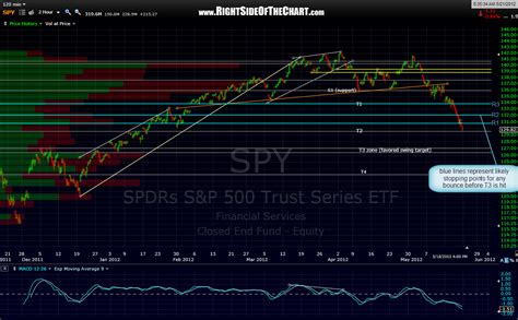 Spy resistance levels. Things To Know About Spy resistance levels. 