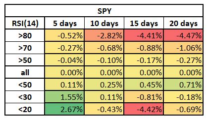 Spy rsi. Things To Know About Spy rsi. 