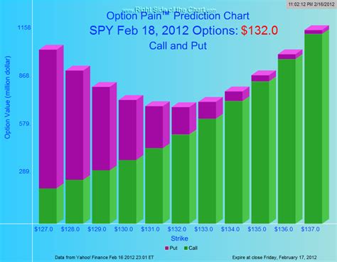 Spy stock max pain. Things To Know About Spy stock max pain. 