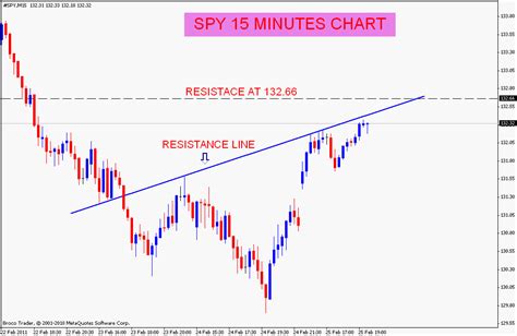 Spy stock resistance. Things To Know About Spy stock resistance. 