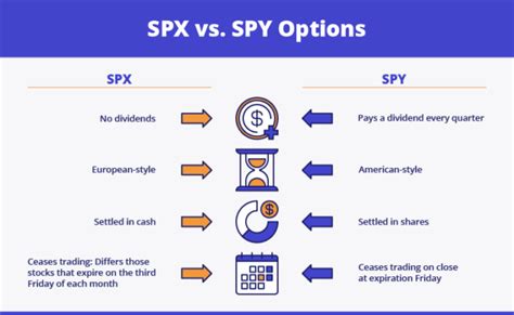 Spy vs spx. Things To Know About Spy vs spx. 