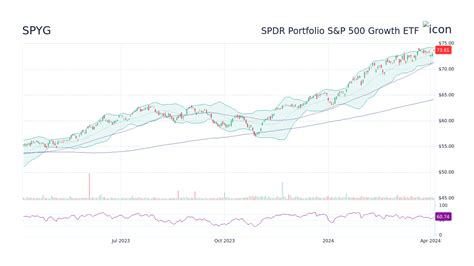 SPYG is an exchange-traded fund that tracks the performance of the S&P 500 Growth Index, which consists of large-cap U.S. stocks with strong growth potential. Learn more about SPYG's holdings .... 