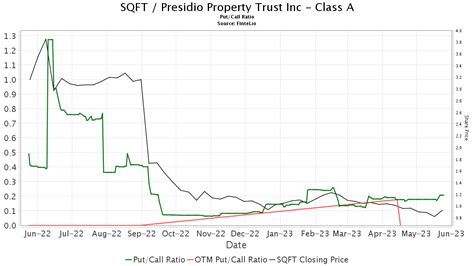 Sqft dividend. Things To Know About Sqft dividend. 