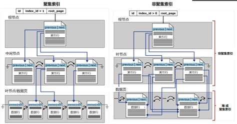 Sql 用于创建非聚集列存储索引的存储过程_Sql_Stored …