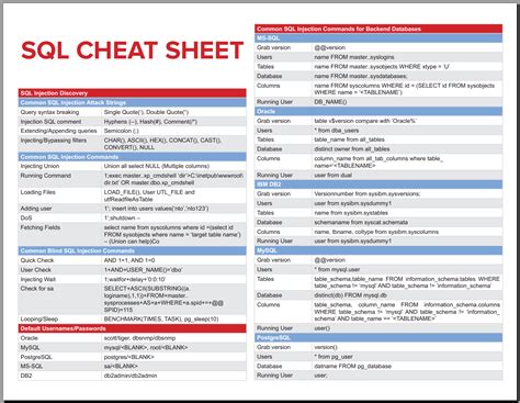 Sql Injection Attack Cheat Sheet Cheat Sheet