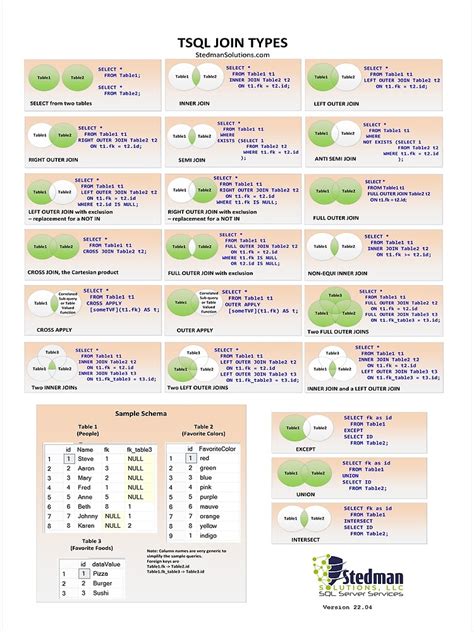 Sql Join Cheat Sheet Dsin Riset