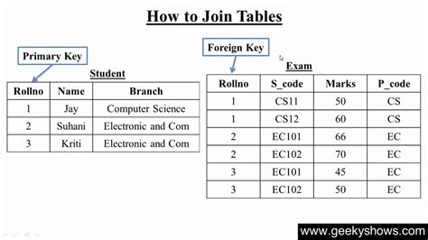 Sql Join Multiple Tables With Conditions Elcho Table