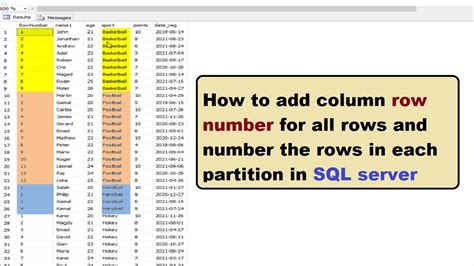 Sql Server Rows As Columns
