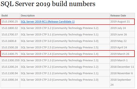 Sql check if variable exists in table.  The latest version of SQL Server at the time of ...