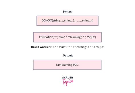 Sql concatenate string and variable.  Feb 1, 2021 · CONCAT () string function allows ...