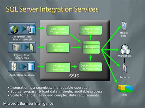 Sql integration services. Things To Know About Sql integration services. 