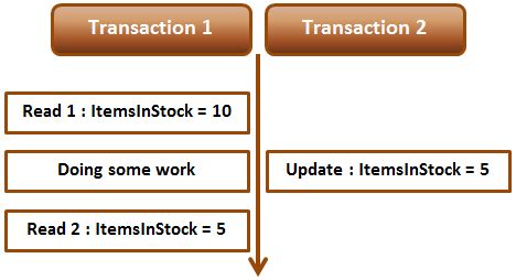 Sql server, and c video tutorial Non repeatable read example in