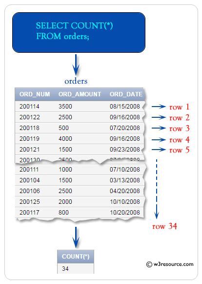Sql server count rows in all tables